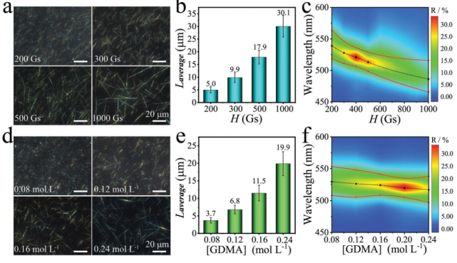 填補(bǔ)中國新一代防偽技術(shù)空白,武漢理工團(tuán)隊(duì)研發(fā)新型光學(xué)可變油墨防偽技術(shù),在防偽標(biāo)簽顯示上具有重要價值